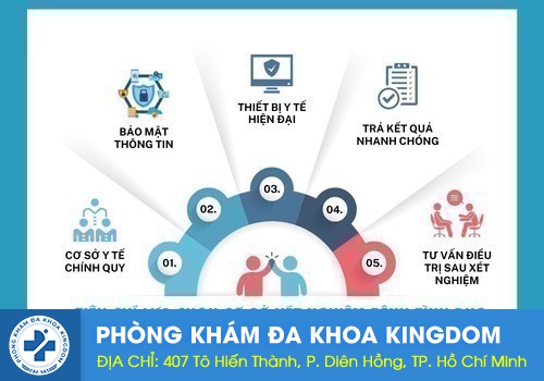Tiêu chí lựa chọn địa chỉ thăm khám bệnh tình dục uy tín.